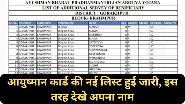 Ayushman Card Beneficiary List Release