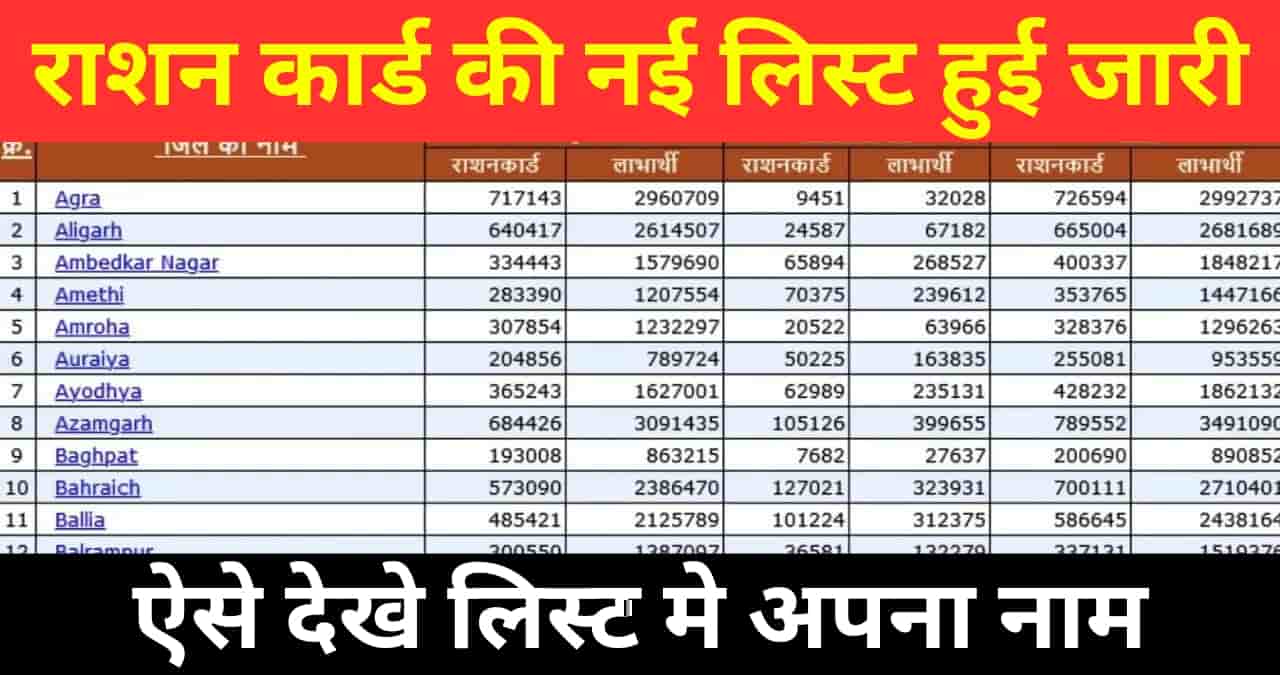 Ration Card Village Wise List