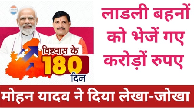 CM Mohan Yadav 180 Days